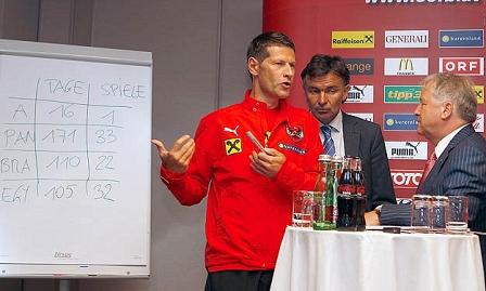 Andreas Heraf und seine legendäre Flip-Chart-Präsentation.